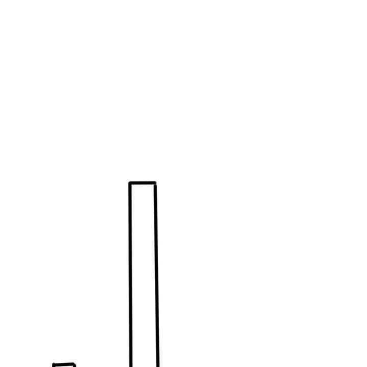 Aura Recovery: I Get a New Skill Everyday Chapter 66 158 22