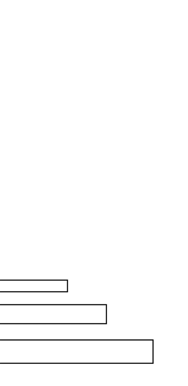 Flee if You Can’t Avoid It Chapter 68 286 63