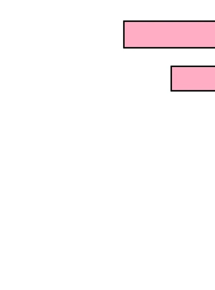 I Am in the Same Class as the Crazy Male Leads Chapter 42 553 120