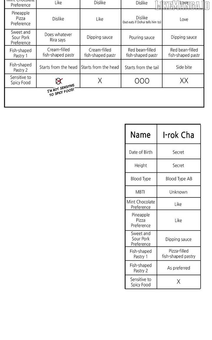 I Have No Intention of Dating Chapter 68 574 081