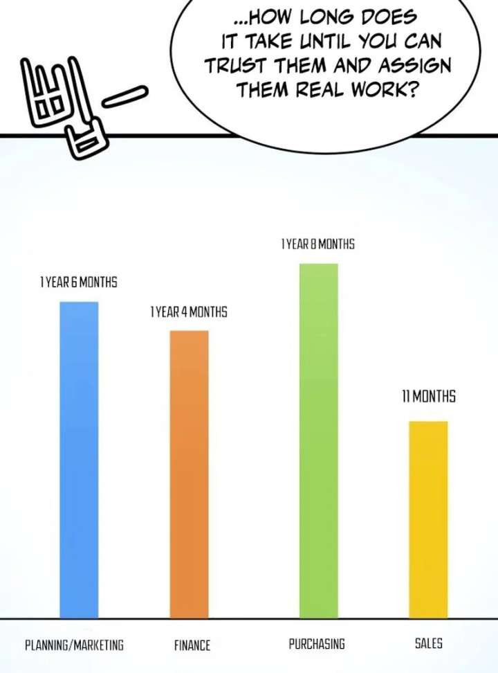 The Dignity of a Chaebol Chapter 20 495 077