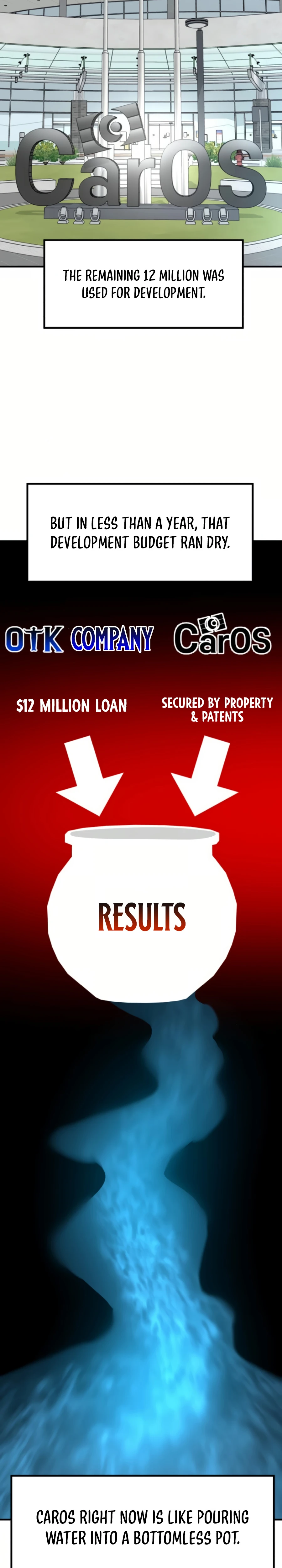 The Investor Who Sees the Future Chapter 44 170 31