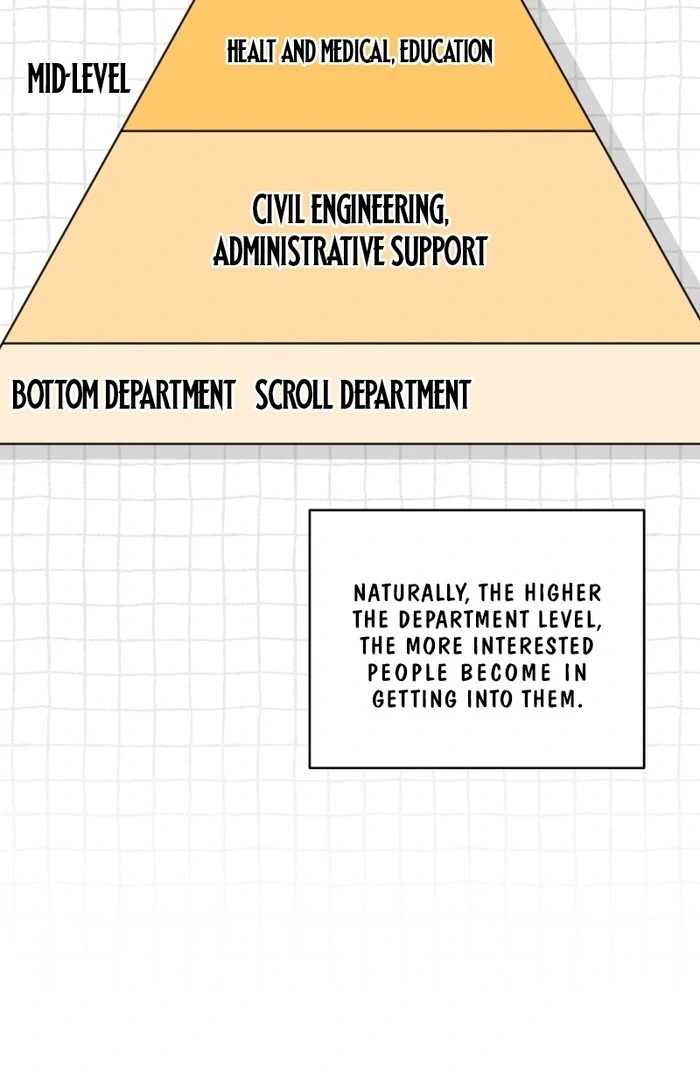 The Low-Ranking Civil Servant Wants to Achieve Success Chapter 27 397 ch 27 15