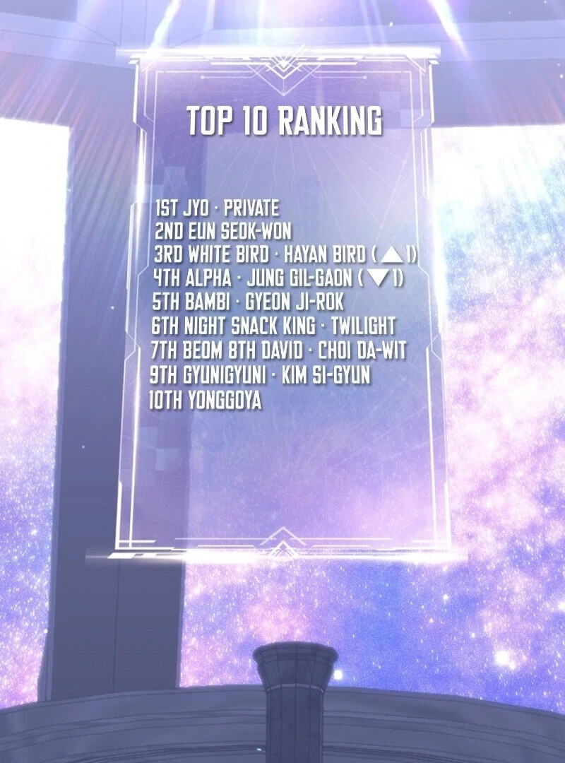 The Rankers Guide to Live an Ordinary Life Chapter 69 548 103