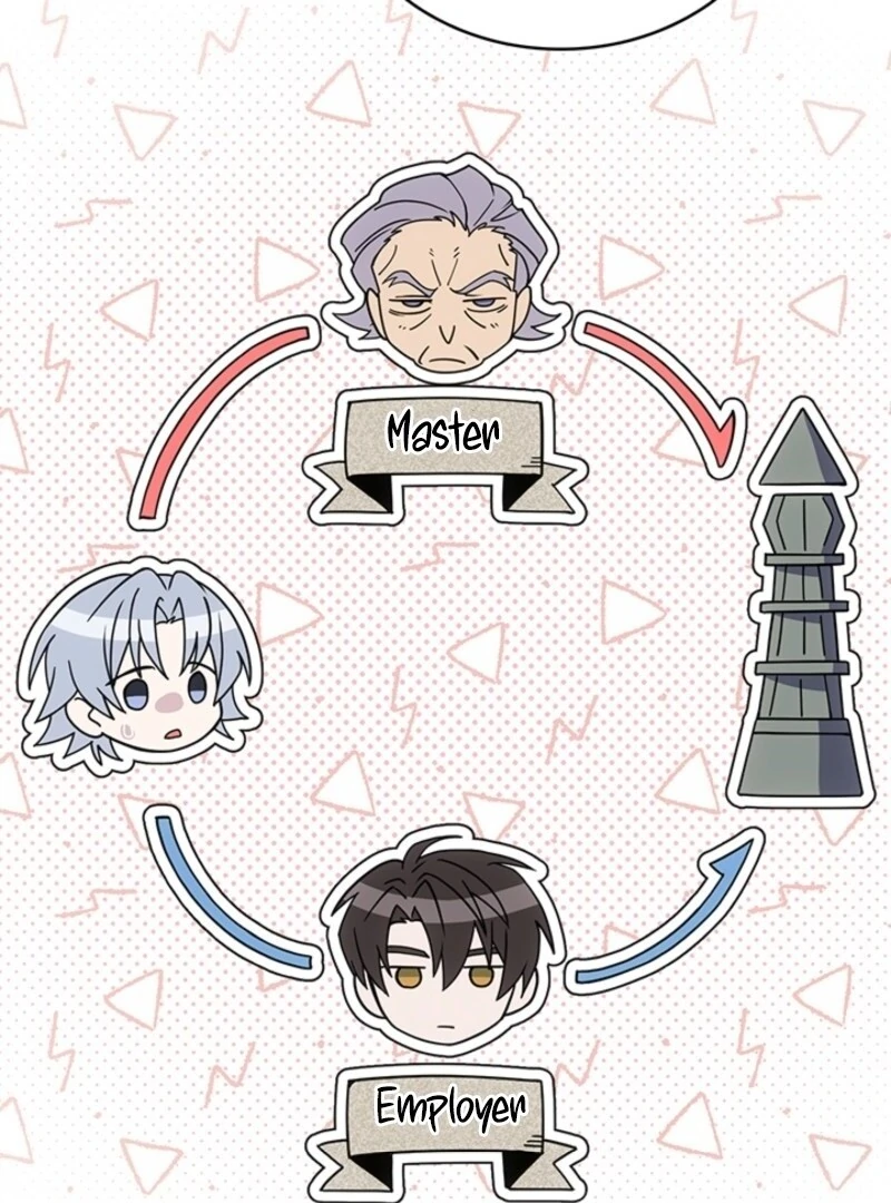 The Tower Master Who Became the Grand Duchess Chapter 42 460 051