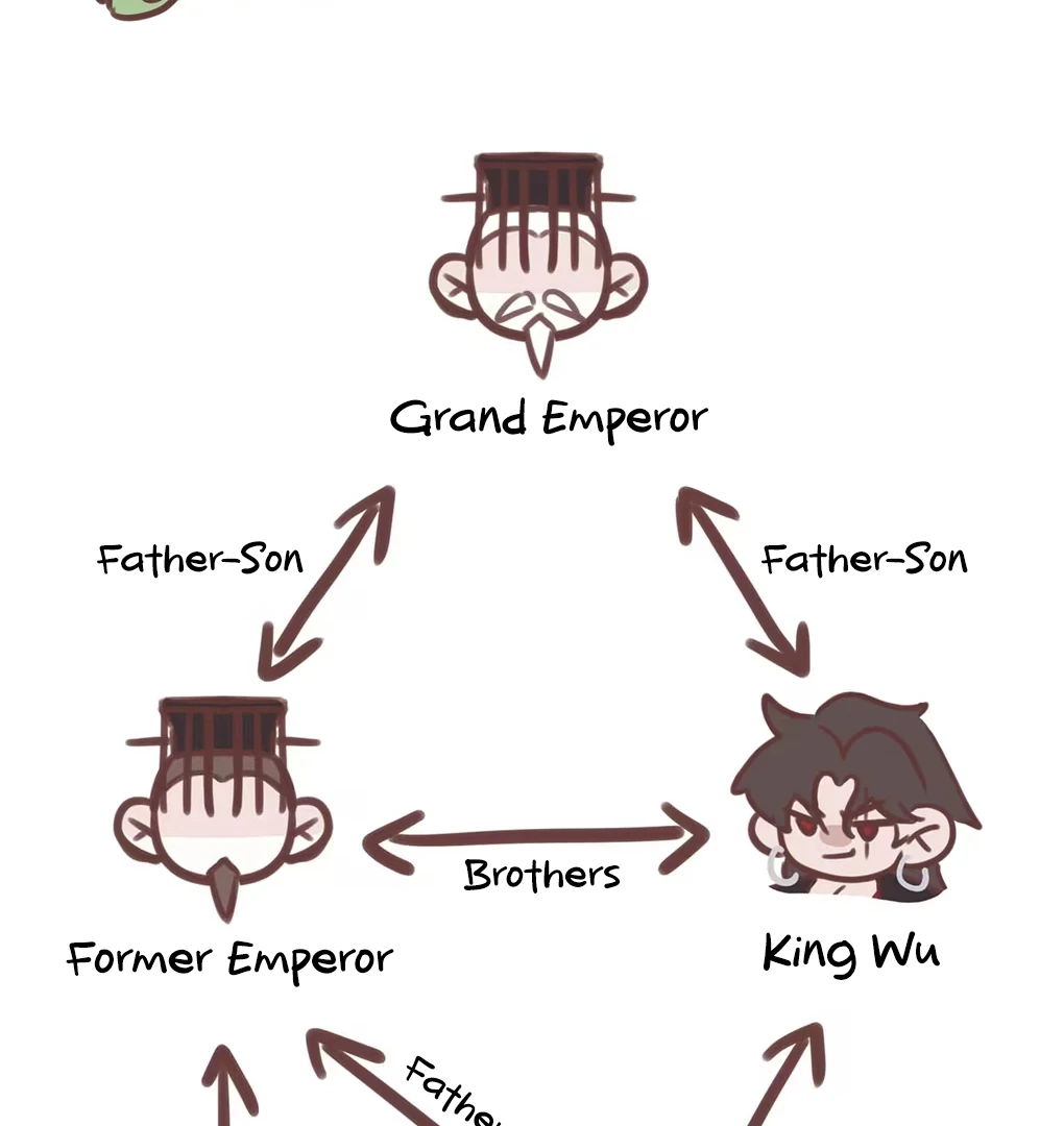 Was His Highness Assassinated Today? Chapter 10 272 ch 10 64