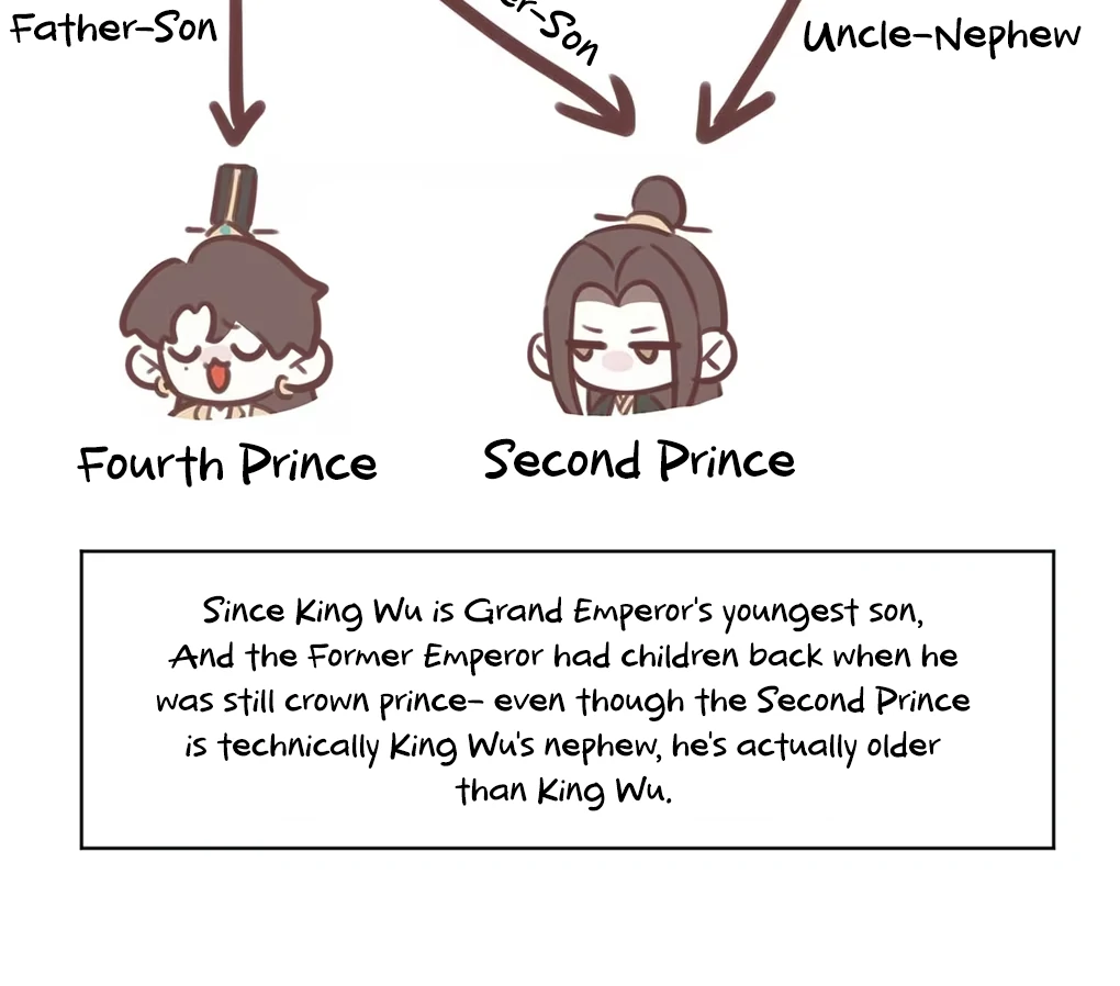 Was His Highness Assassinated Today? Chapter 10 273 ch 10 65